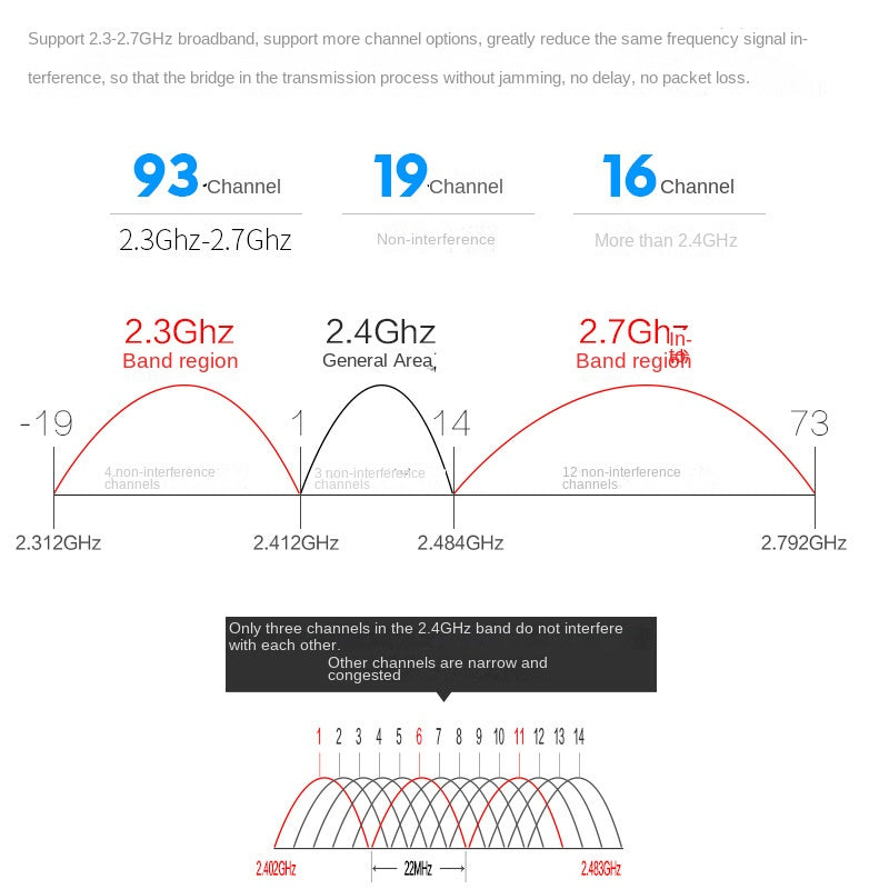 COMFAST CF-E130N 2.4G Outdoor WiFi Bridge for Elevator Surveillance and Industrial Applications